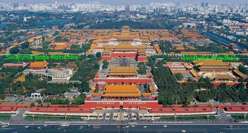 Zakazane Miasto w Beijing, od przodu najważniejsze świątynie: Przodków i Boga Rolnictwa