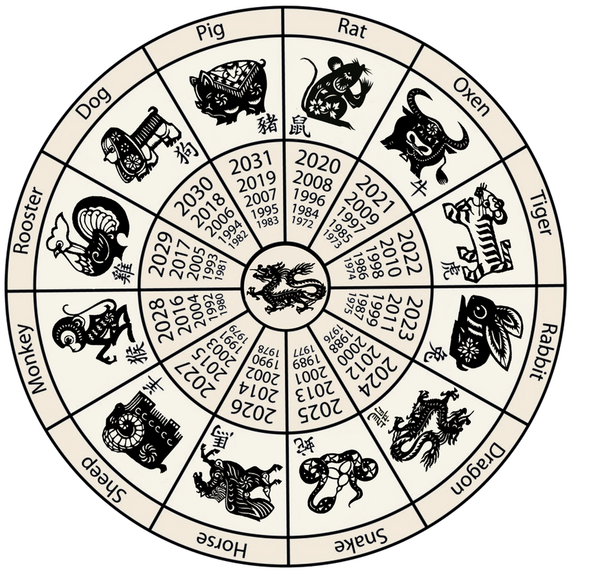 Chiński kalendarz z zodiakalnymi zwierzętami