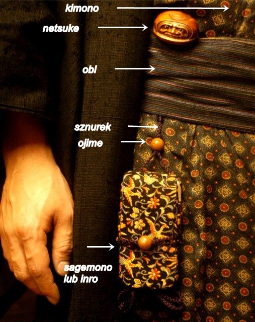 Rozmieszczenie poszczególnych elementów japońskiego stroju