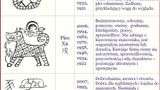 Charakterystyczne cechy odpowiadające zodiakalnym zwierzętom cz.4. Żródło grafiki http://www.sacu.org/