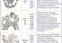Charakterystyczne cechy odpowiadające zodiakalnym zwierzętom cz.4. Żródło grafiki http://www.sacu.org/