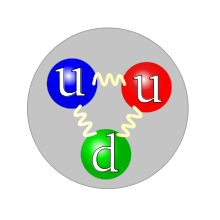 Kwarkowa struktura protonu w/g oficjalnej fizyki