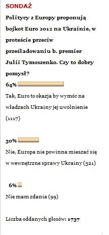 sondaż GW z dnia 28.04.2012