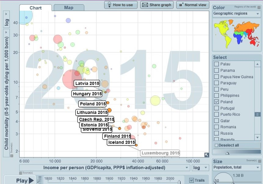 Grafika 2: umieralność dzieci do lat 5 / przychody na mieszkańca w roku 2015 w wybranych krajach europejskich