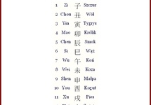 Ziemskie gałęzie w powiązaniu ze znakami zodiaku