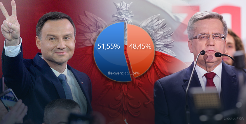 PKW (http://prezydent2015.pkw.gov.pl/)