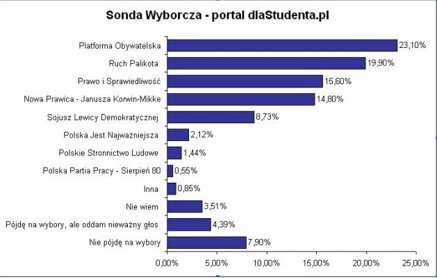 dlaStudenta.pl