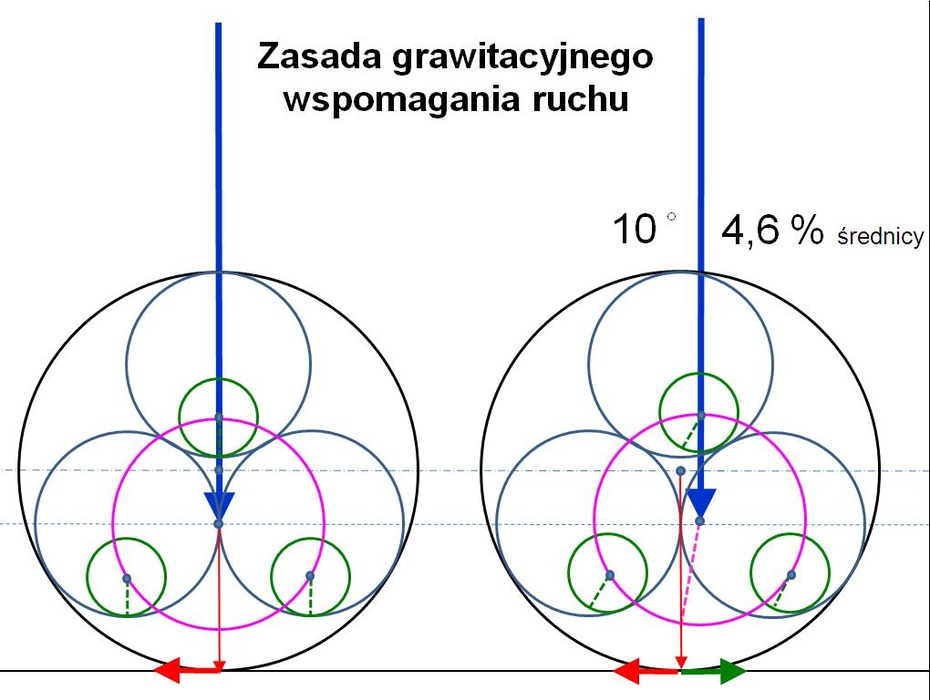 grawitacyjne wspomaganie ruchu, Józef Okulewicz