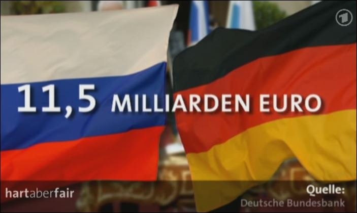 Tylko w roku 2012 wpłynęło do Niemiec z Rosji 11,5 miliardów Euro.
K.P.