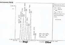 Spektrogram próbki amalgamatu HgPb2 ... bez Pb