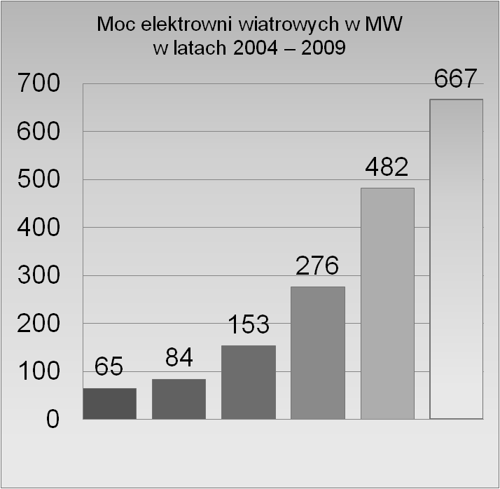 Elektrownie wiatrowe.pl GNU