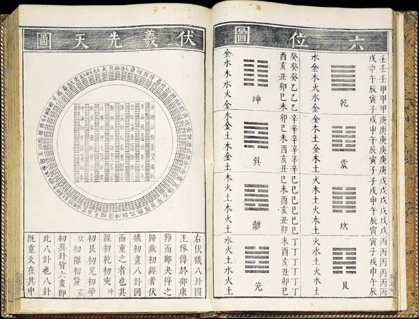 Taoistyczna Księga Wróżebna
