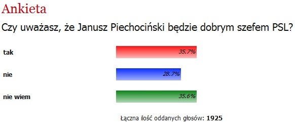 http://www.salon24.pl/survey/966