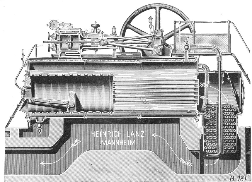 Kompaktowa stacjonarna maszyna parowa z przełomu XIX i XX wieku. Widoczny postęp w konstrukcji kotłów parowych.