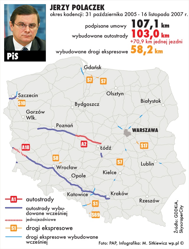 tak wyglądała Polska sieć drogowa za czasów Kaczyńskiego :))))))))))))))