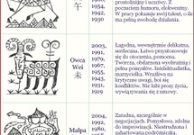 Charakterystyczne cechy odpowiadające zodiakalnym zwierzętom cz.3. Żródło grafiki http://www.sacu.org/
