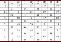 Tabela kombinacji sześćdziesięcioletniego kalendarza