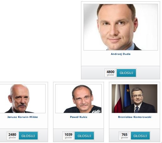 http://www.dzienniklodzki.pl/plebiscyt/prawybory-prezydenckie-2015-w-woj-lodzkim,26797,t,id.html?cookie=1