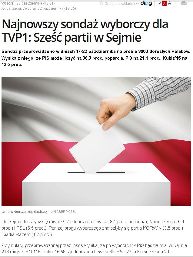 Ipsos (TVP1, 22 X, 18.21) – Sześć partii w Sejmie