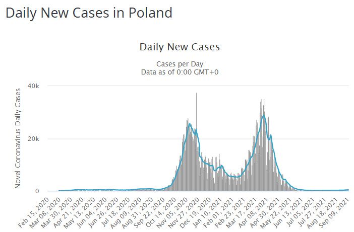CZWARTA FALA  pandemii w Polsce