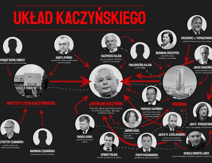 Suski usunął tablicę z "układem Kaczyńskiego" w Sejmie. "Wiemy, jaki ma temperament"