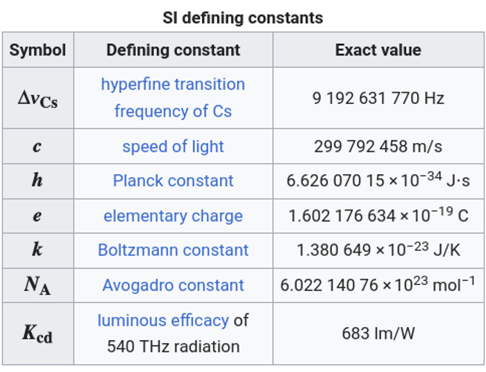 Czasy się zmieniają - jednostki też!