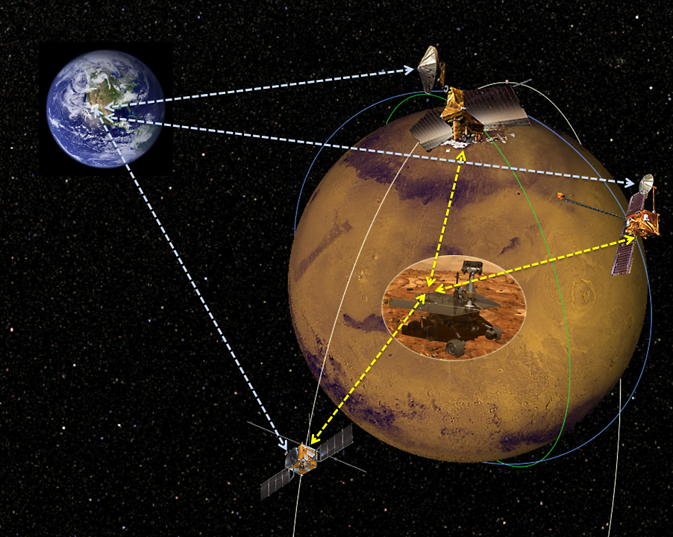Promocja artystyczna: komercyjne satelity Marsa zapewniające łączność z Ziemią