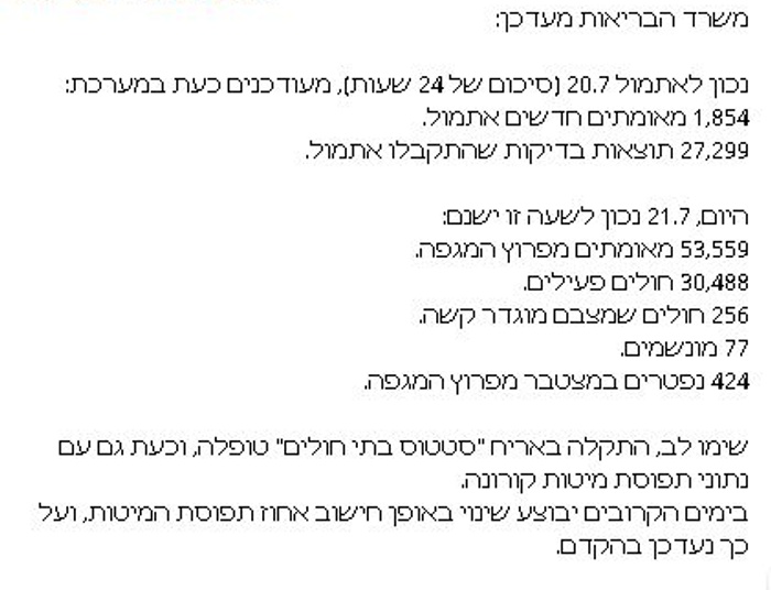 Jedna z ostatnich wiadomości MZ Izraela; 53559 chorych i 424 zmarło na Koronę