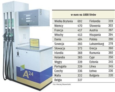 v.10 z Benzyną we krwi GNU w UE
Wartość podatku akcyzowego z 2007 r.