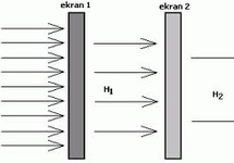 Rys.2. Zasada działania ekranu magnetycznego wielowarstwowego