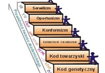 Schody kariery profesorskiej na polskich uczelnach. Rys. Józef Wieczorek