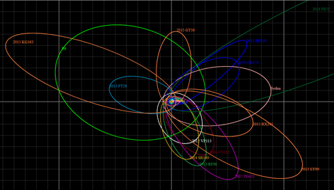 Orbity eliptyczne kilku ciał Układu Słonecznego