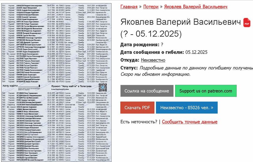 lista - zrzut  z sieci