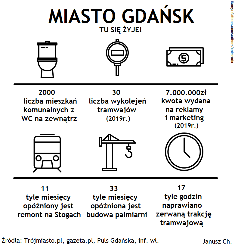 Infografika z pominiętymi sukcesami władz Gdańska. Autor: Janusz Ch.