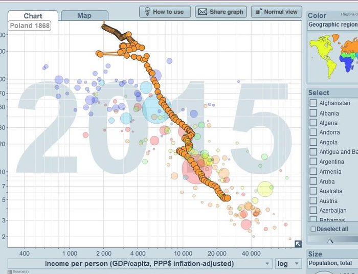 Dlaczego umierają małe dzieci?
