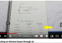 YT: "Shooting an electron beam through air"
