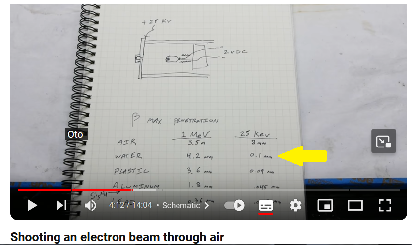 YT: "Shooting an electron beam through air"