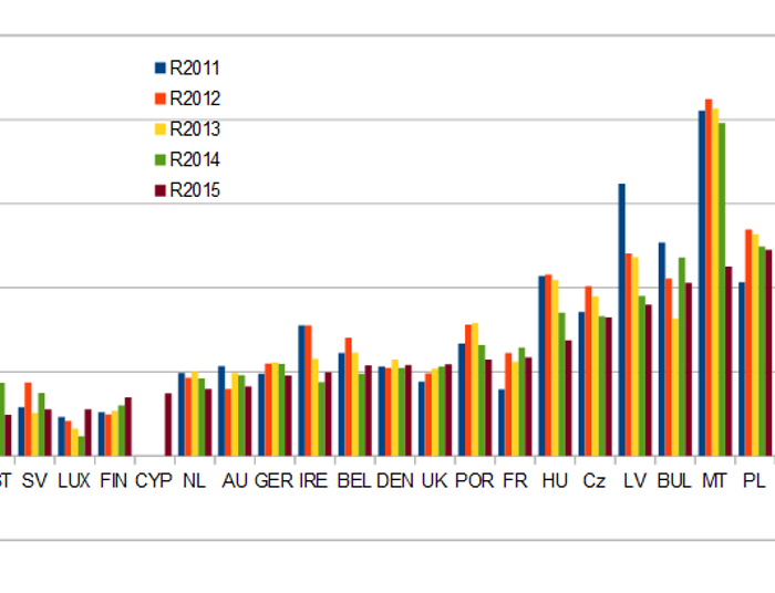Dlaczego rząd PiS nie reformuje systemu VAT?