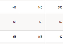 A to wynik osiągnięty przez PO (też we Wrocławiu)