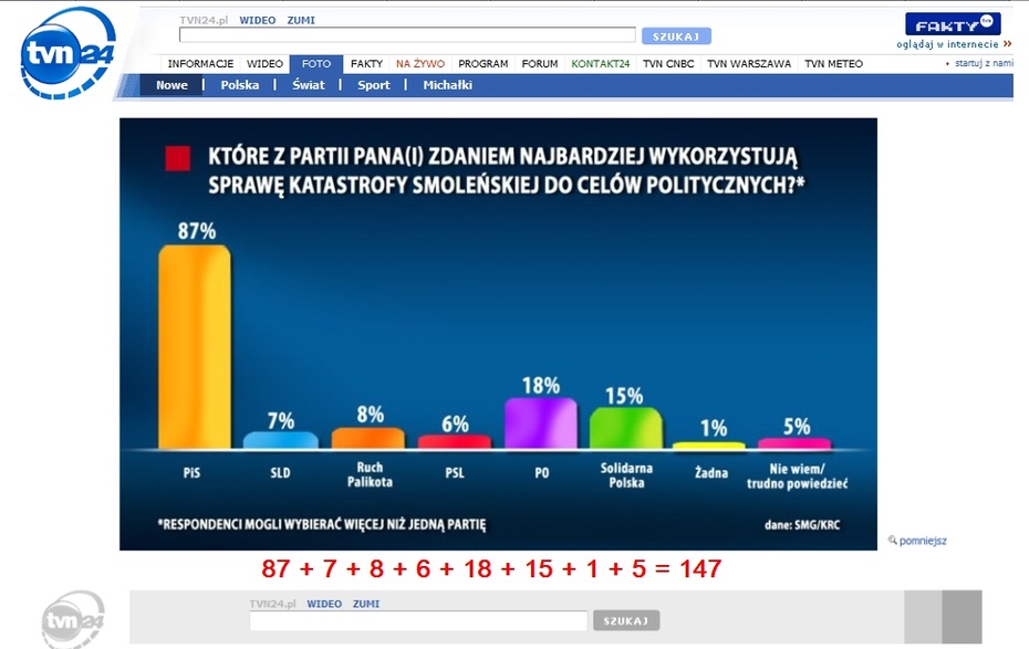Zrzut ekranu ze strony TVN24