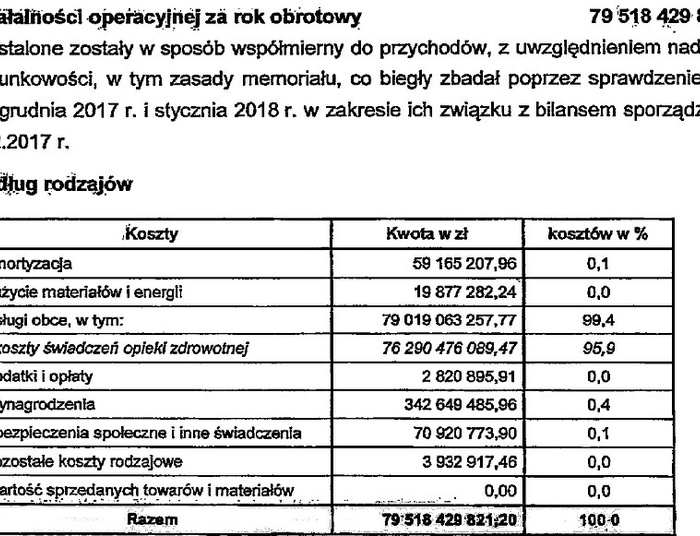 Jak wyborcza trwoga to do NFZ