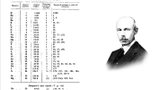Francis W. Aston (1877-1945) i jego wynik: masa atomowa wodoru = 1.008