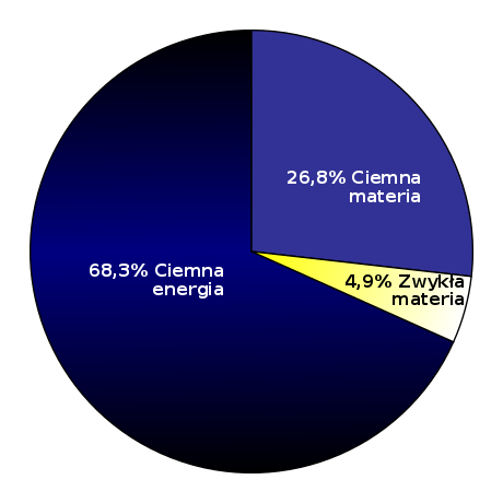 https://pl.m.wikipedia.org/wiki/Ciemna_materia