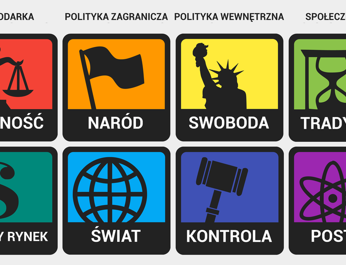 Najlepsze "kompasy" polityczne - czyli jestem liberałem czy konserwatystą?