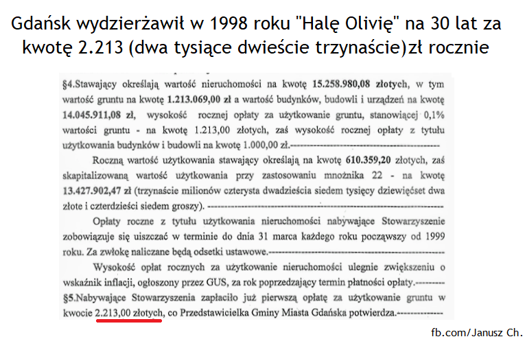 Hala Olivia - słynna hala sportowa, wynajęta w 1998r. roku za 2.213 zł opłaty rocznej