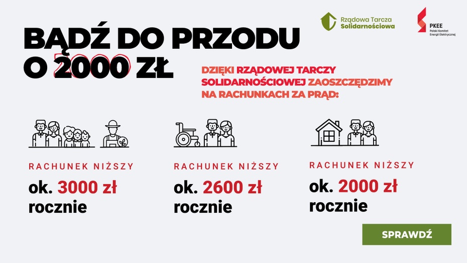 Dzięki rządowej “Tarczy Solidarnościowej”, odbiorcy oszczędzą od 2000 do 3000 zł