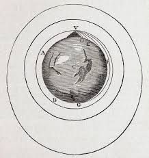 Orbity naszkicowane przez Newtona