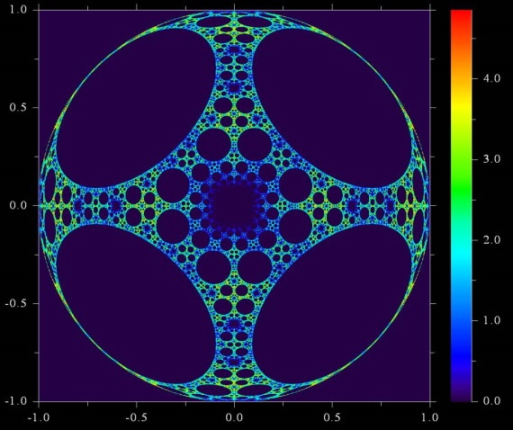Parabolic quantum fractal