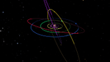 Kilka orbit w Układzie Słonecznym