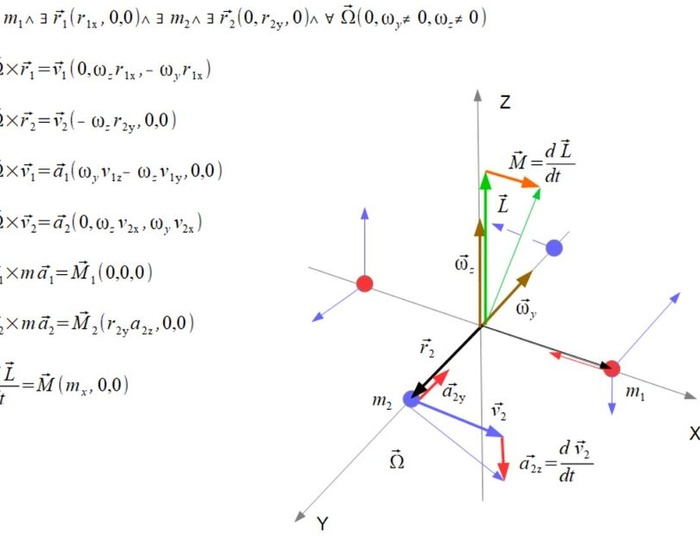 Fizyczna interpretacja zjawiska "przeciwskrętu". Odpowiedź na komentarz Snafu